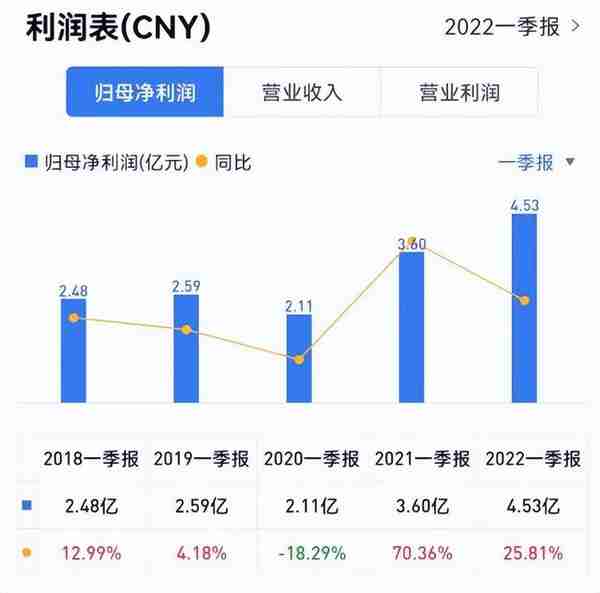 三花智控怎么样？