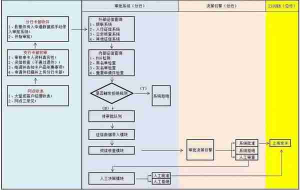 中国银行信用卡最实用的玩卡建议！满满知识点