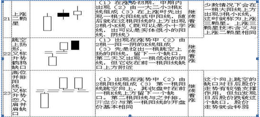 珍藏版！史上最全面的K线组合形态整理：搞懂这70种基本K线组合形态，轻松低买高卖不踏空