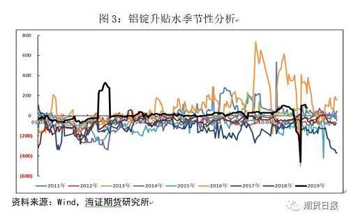 铝价大概率近强远弱 接下来应怎样操作？