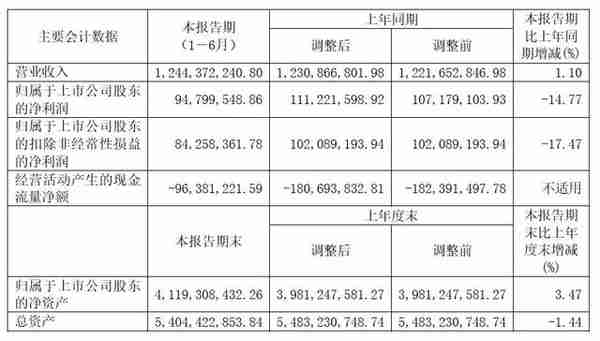 独家解码丨红豆是否会成为江苏第一家民营金控？