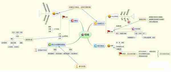 中国式穷人思维：当你只有10万资金，可以投资3元低价股一直死捂着吗？原来不是股市不赚钱，而是思维变了