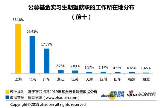 2019基金业薪酬报告：月薪超1万 女性玻璃天花板仍存