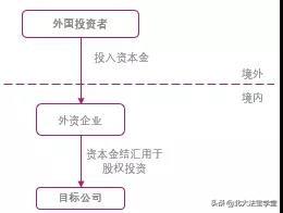 外商投资法实施条例征求意见稿评析