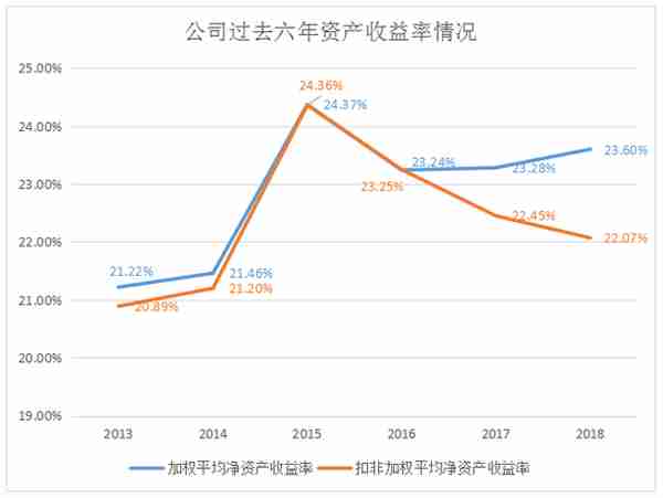 瑞恒医药提前发布年报，到底有何用意？