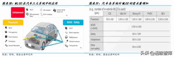 陶瓷材料专家，三环集团：丰富产品线贡献多维业绩增量