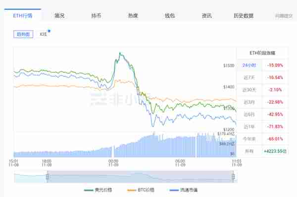 16万人爆仓，35亿灰飞烟灭，史上最大的泡沫破灭了