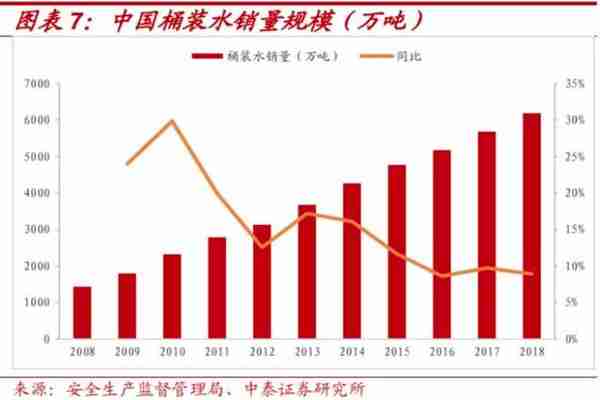 2023年包装饮用水市场的整体趋势预测及分析（上）丨拿声国际