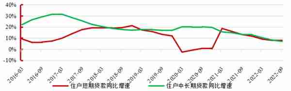 国寿研究声丨2022年银行业发展回顾与展望