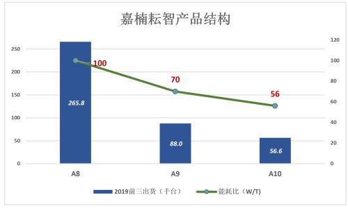 这个卖矿机的 不可以常理度之