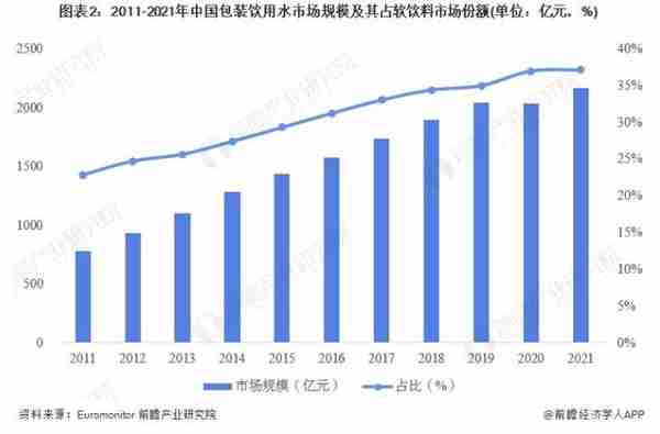 2023年包装饮用水市场的整体趋势预测及分析（上）丨拿声国际