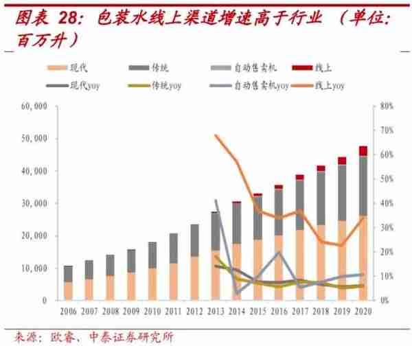 2023年包装饮用水市场的整体趋势预测及分析（上）丨拿声国际