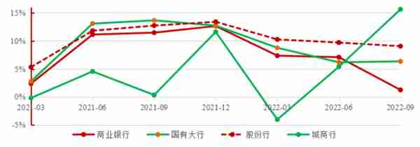 国寿研究声丨2022年银行业发展回顾与展望