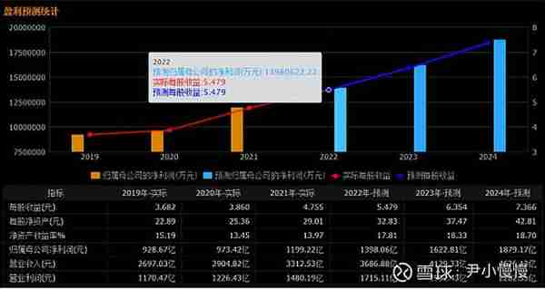 如何算估值之招商银行