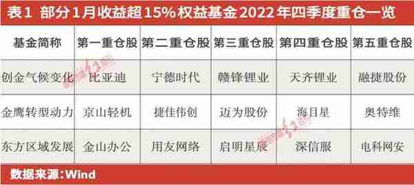 中外机构赚取超额收益路径揭秘，深耕“小高新”标的，港股将成组合彩蛋