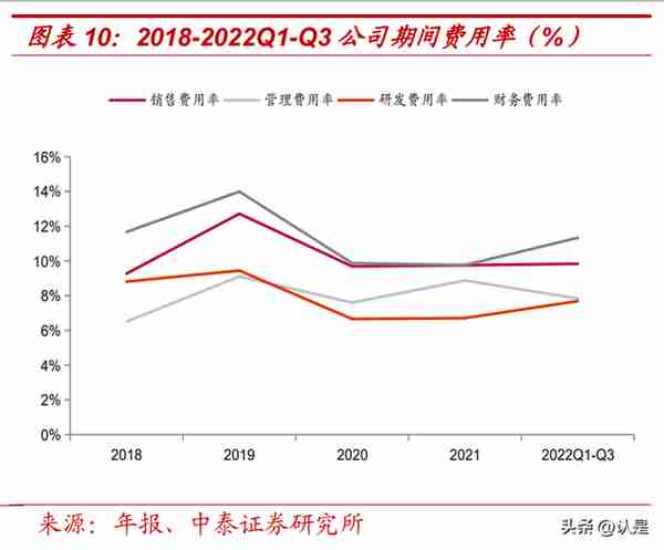 科陆电子研究报告：美的赋能，储能业务高景气