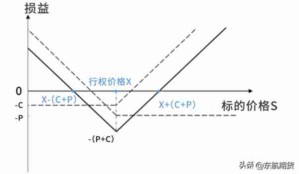 「期权投教」期权的应用