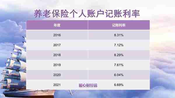 按最低标准缴纳养老保险15年，退休能领多少待遇？能有100万吗？