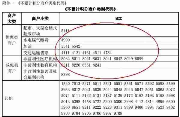 羊毛党必备！玩转各银行十八篇第九弹之中国银行信用卡