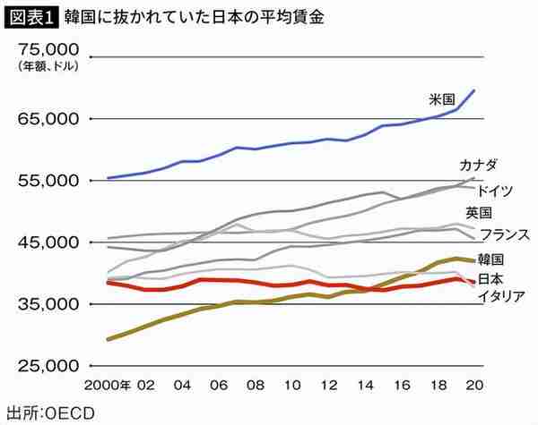 日本“一亿总下流”社会拉开序幕，两极分化更加严峻