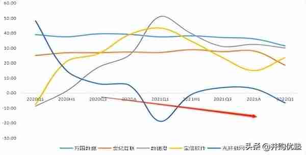 第三方IDC产业：宝信VS万国数据VS世纪互联VS光环新网VS数据港