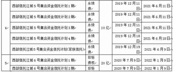 120亿华夏幸福信托产品违约，平安银行遭质疑不止是“代销”