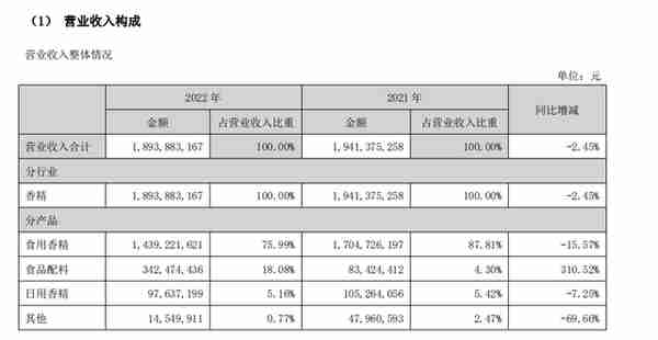 财报里的真相丨实控人朱林瑶被监视居住的一年：华宝股份去年归母净利润下降近28%，营收已三连降