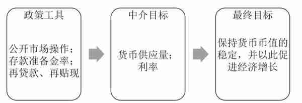 经济学小白有福了！一本书带你从央行政策，看懂世界货币汇率波动