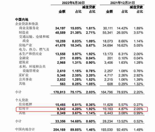 中国银行去年18.2万件消费投诉信用卡占比47%，开年又被罚50万