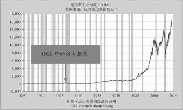 存钱只会让钱贬值！跟着“富爸爸”学理财，在花钱中赚钱