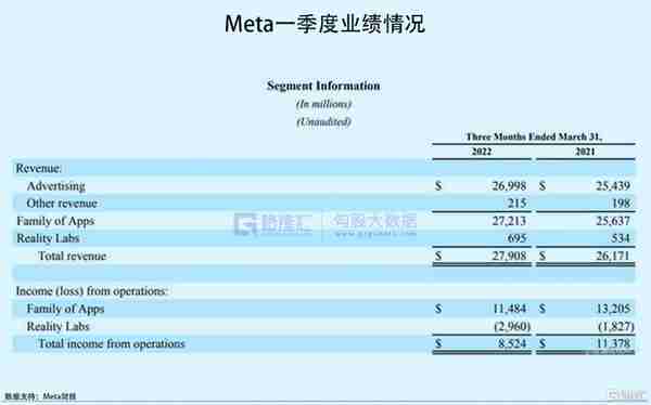 Meta大涨，资本又砸出个2000亿巨头，元宇宙重回C位了