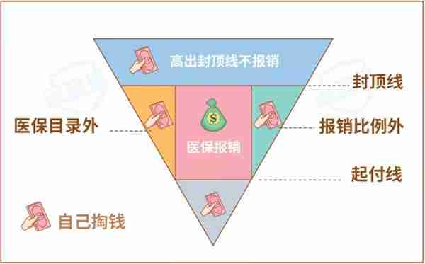 没有工作单位也没有社保，未来靠啥养老？最全个人交社保攻略来了