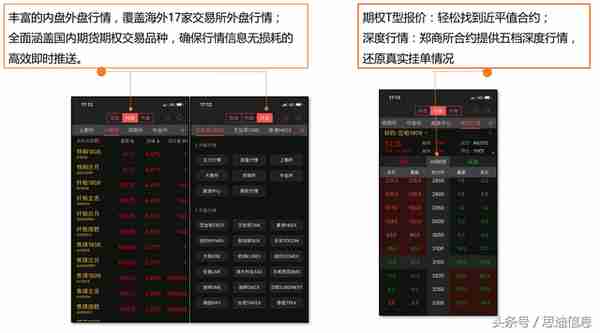 拒绝收费！期货公司自建App时代到来！
