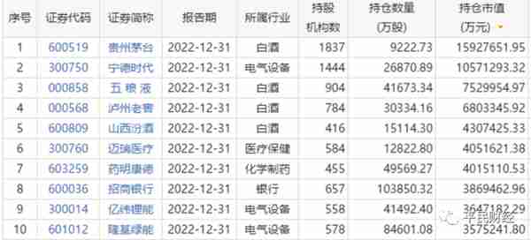 A股投资者结构分析