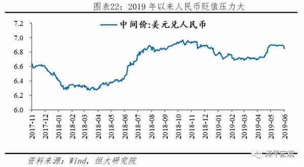 中美金融战：情景分析、工具手段及应对