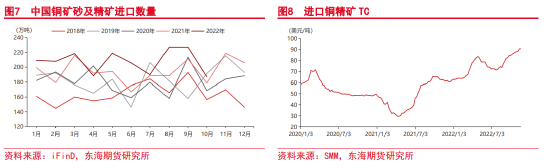 东海期货：沪铜2023年年度投资策略