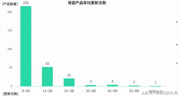 2018母婴app行业分析报告