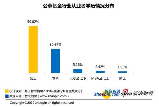 2019基金业薪酬报告：月薪超1万 女性玻璃天花板仍存