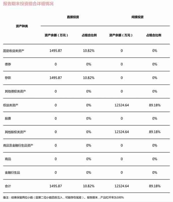 民生“金竹FOF一年持有期1号理财产品”强势夺魁，FOF系列产品收益与风险并存｜机警理财日报