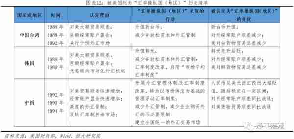 中美金融战：情景分析、工具手段及应对