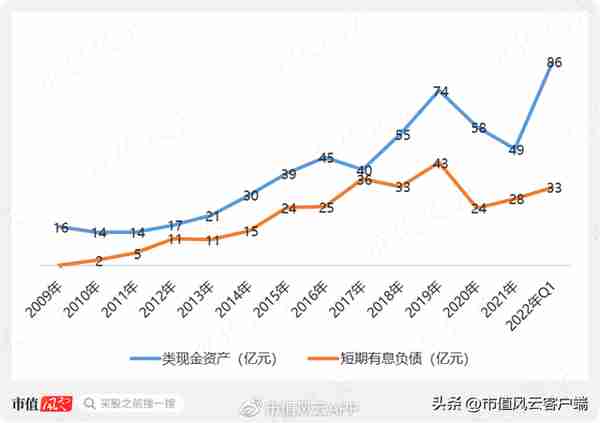 回购9亿预亏3亿，股价腰斩的云服务龙头用友网络：要钱容易分钱难