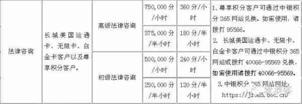 羊毛党必备！玩转各银行十八篇第九弹之中国银行信用卡