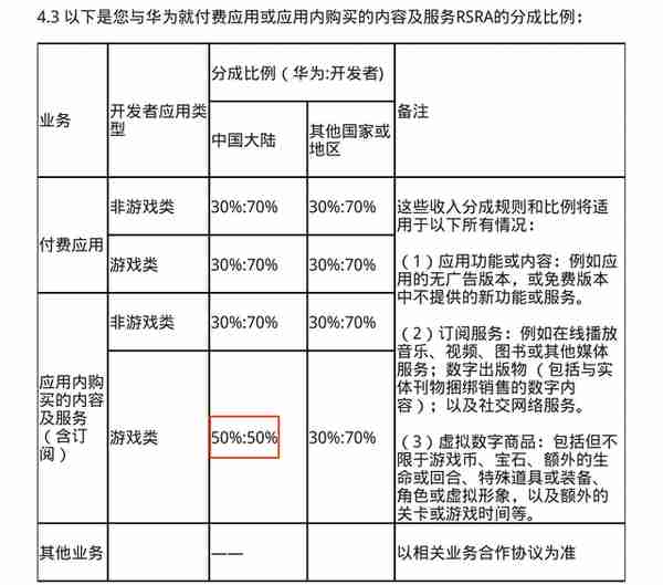 苹果App Store你可能不知道的那些事