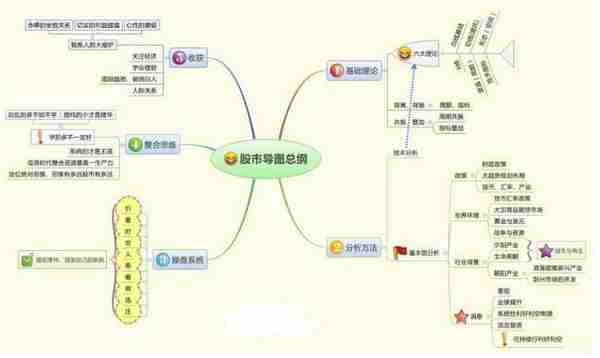 中国式穷人思维：当你只有10万资金，可以投资3元低价股一直死捂着吗？原来不是股市不赚钱，而是思维变了