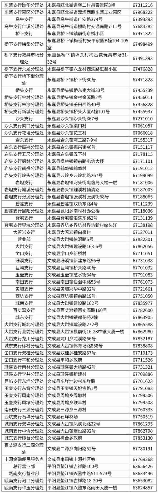 超方便！温州社保卡发卡网点增至987个，一起来看清单→