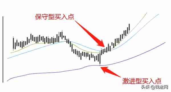 国内期货日内短线交易顶级高手的10大招式