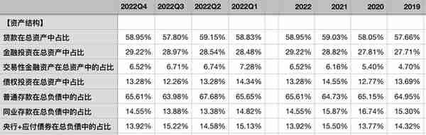 中信银行2022年报点评——不良接近出清，静待业绩反转