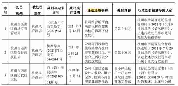 酒店卫生堪忧，部分加盟酒店经营不善？揭秘东呈集团的生意经