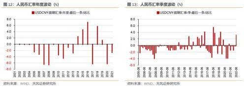 汇率贬值需要注意什么？