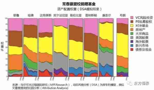 大卫·史文森的投资制胜之道